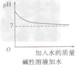 溶液的酸鹼性與pH值