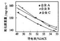 導電率