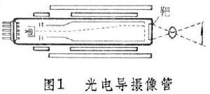 射線探傷