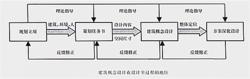 建築慨念設計在設計全過程的地位