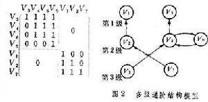 解釋結構模型