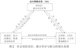 受託經濟責任