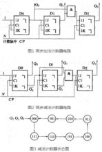 計數器