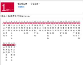 淄博公交1路外