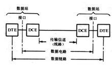 圖1 數據通信系統構成示意圖