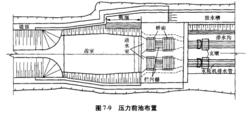 水電站建築物