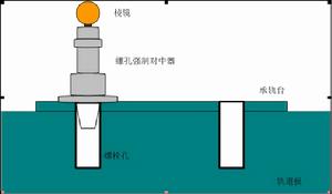 螺孔強制對中器