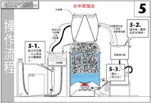 水中蒸餾法示意圖