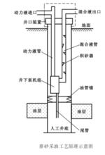 排砂採油工藝技術簡介