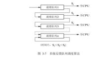 動態優先權