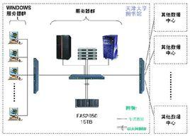 圖書館多媒體信息管理服務系統