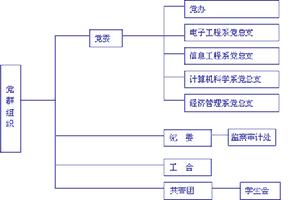 徽電子信息職業技術學院