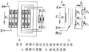 多繞組變壓器