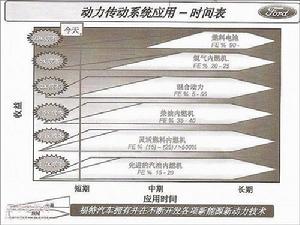 （圖）中國節能投資公司