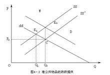 資源配置效應