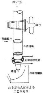 非晶態材料