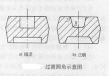 過渡圓角示意圖