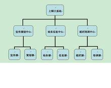 上師大易班組織結構方案