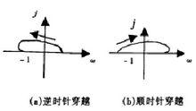 圖2 半次穿越圖