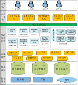 系統架構圖