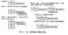 自繁殖系統