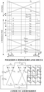 Z源級聯三電平中點鉗位逆變器