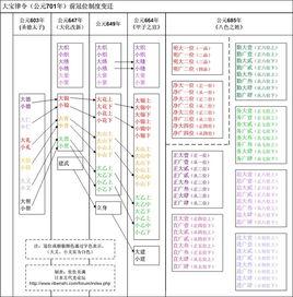 日本古官制官名