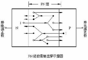 雪崩電壓