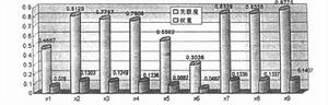 瘦體重