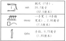 長度的表示