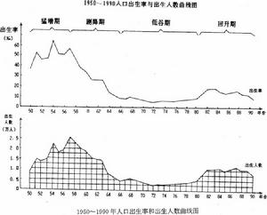 大肚子經濟