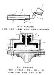 鑄造工藝