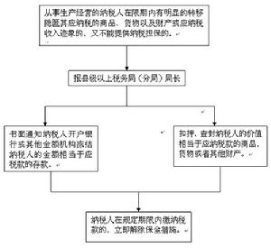 納稅評估