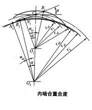 內嚙合重合度