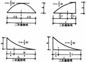 圖乘法