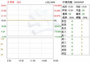 （圖）太平洋企業投資