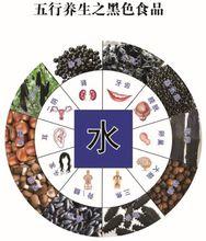 五行五色——黑色食品