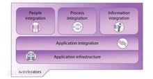 WebSphere