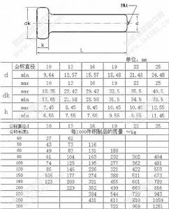 電弧螺柱焊用圓柱頭焊釘