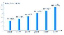 企業業績表