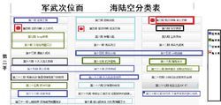 軍武次位面 海陸空等分系列備註節目表