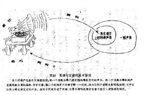 吉格定理