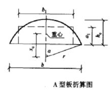 A型板折算圖