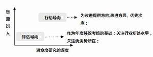 來源：數字100市場研究公司