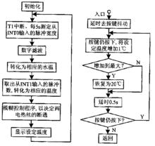 模糊最佳化控制