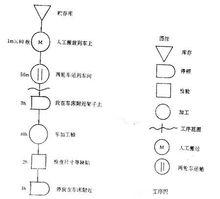 工序控制計畫