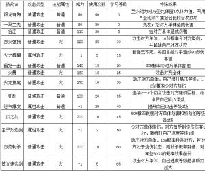 4399奧拉星炫光布萊爾技能