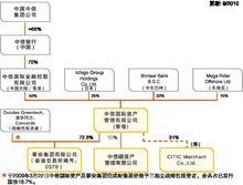 中信國際資產管理有限公司