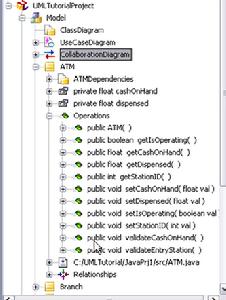 Sequence Diagram