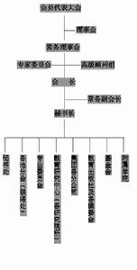 中國教育家協會組織結構